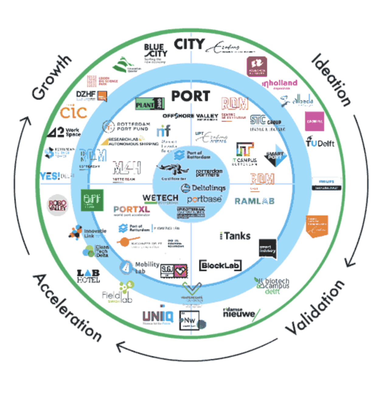 Find innovation partners graph - 42WorkSpace 